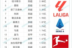 就连博埃也踢出了高水平，拜仁不愧是“伦敦之王”！